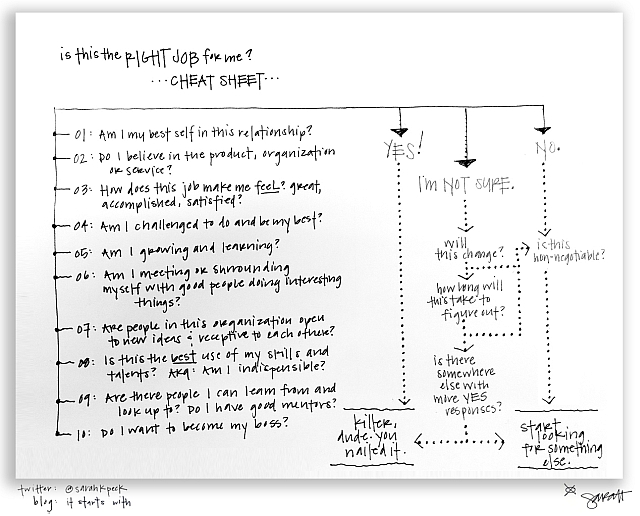 Post image for Why Do Wholesalers (And Their Leaders) Stay In Jobs They Dislike?