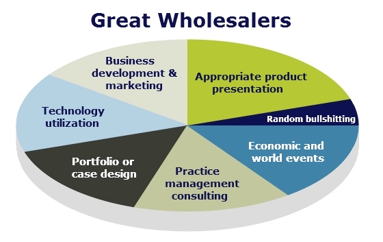 conversation great wholesalers have with advisors