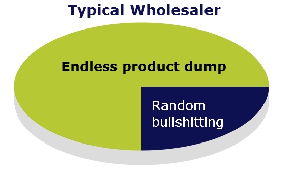 conversation of a typical wholesaler