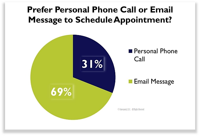 advisor phone or email preference